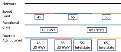 Query Attribute Set